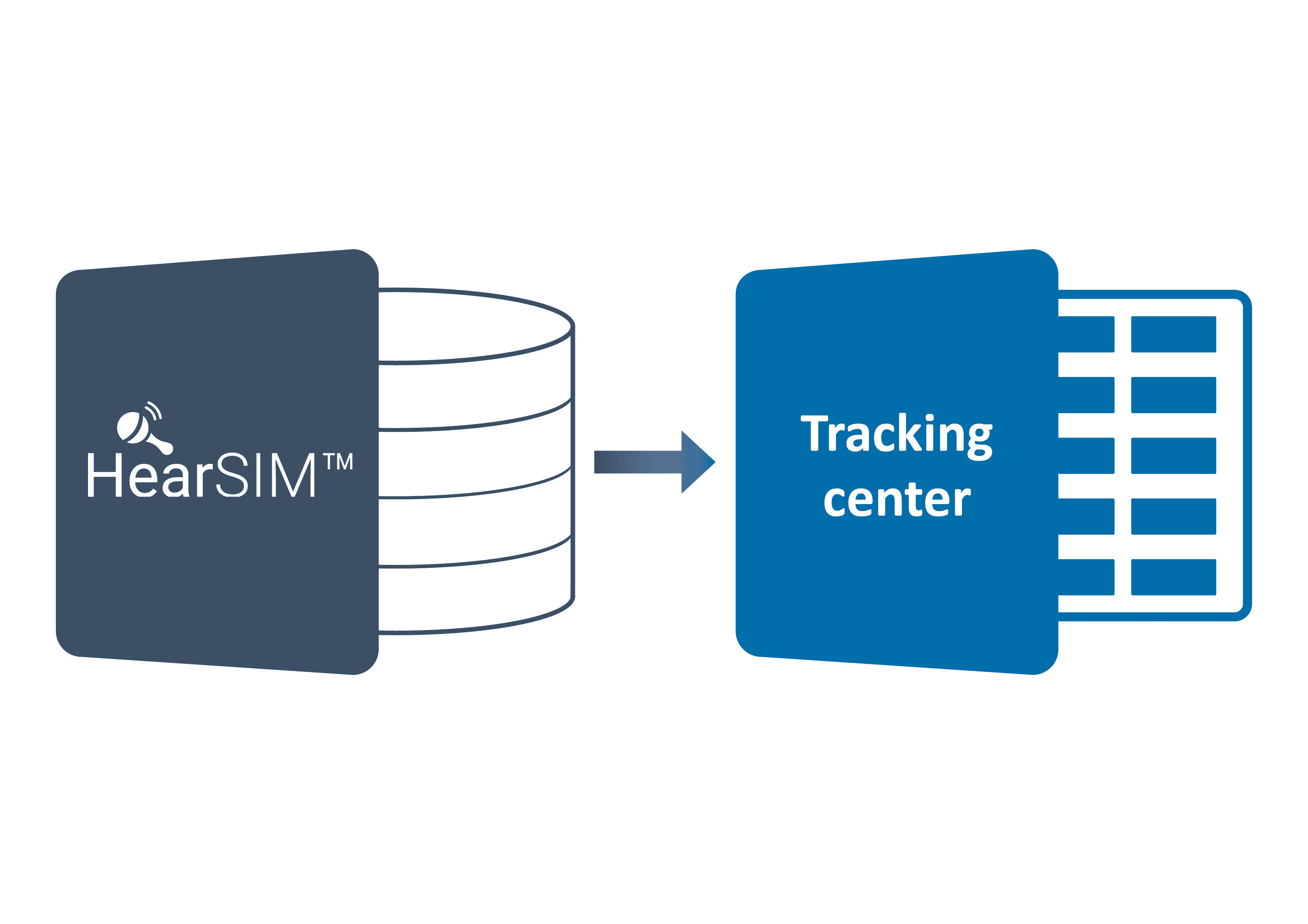 HearSIM™ system's data flow in hearing healthcare graphic